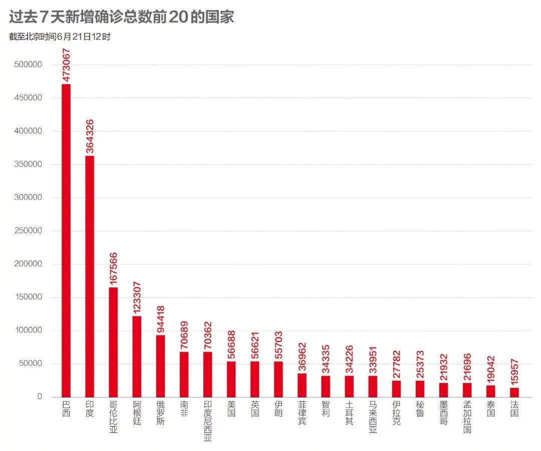 新冠病毒最早研究数据