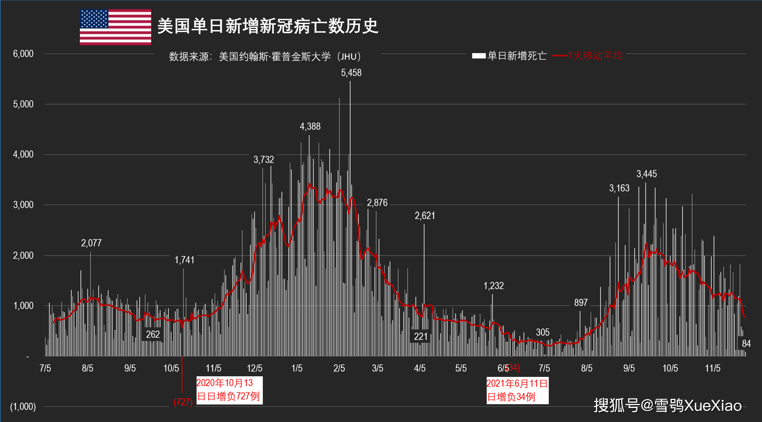 美国新冠最早疫情探究与解析