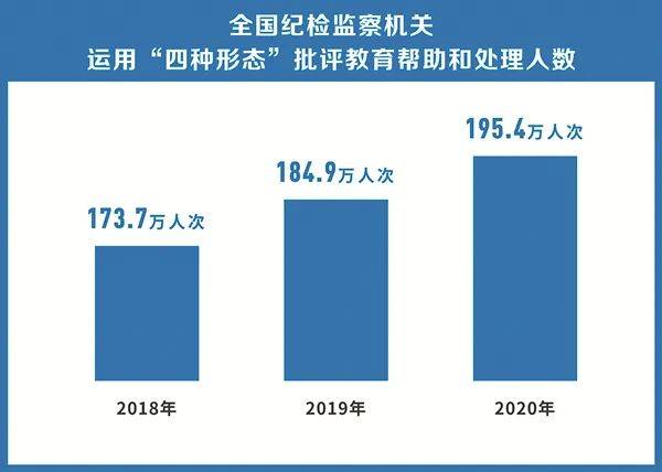 最早冠肺炎实时数据