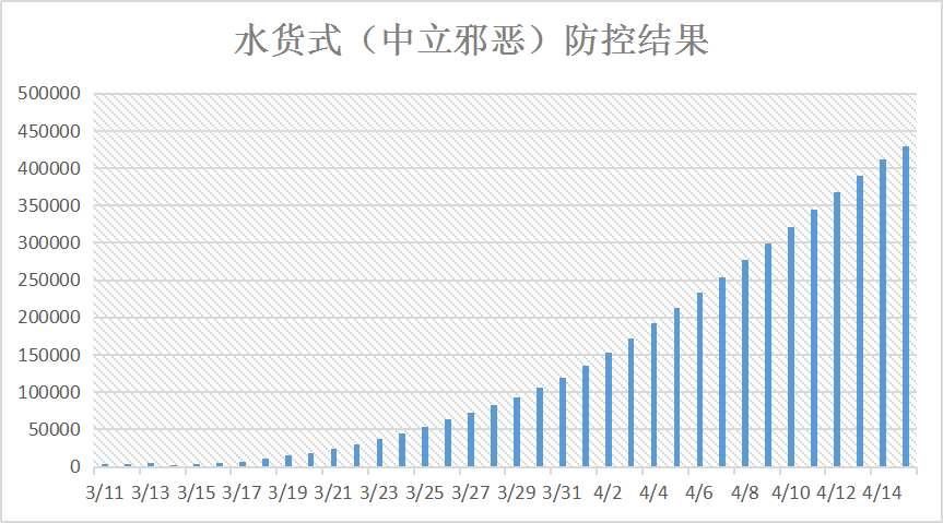 新冠全球疫情最早数据