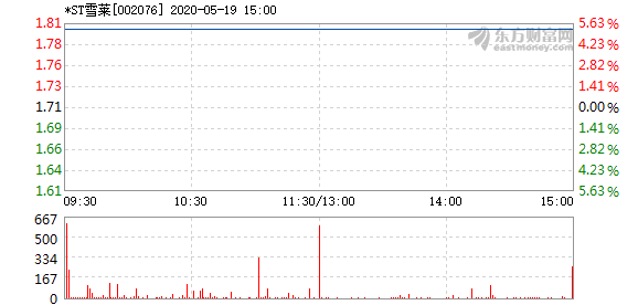 st雪莱最早情况