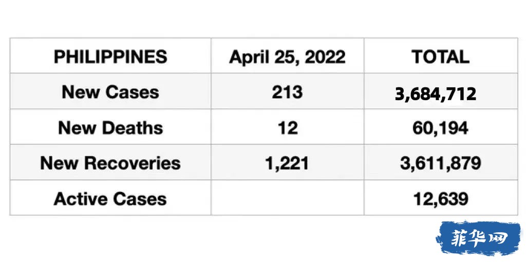 菲律宾确诊病例最早数据